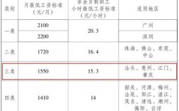 江门收入怎样（江门月薪）