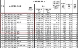 宁波余姚会计月收入（宁波会计平均工资）