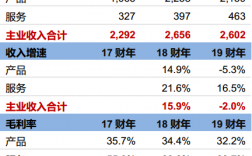 软硬件收入（软硬件企业）