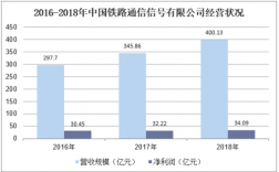 铁道信号收入状况（铁路信号行业发展前景）