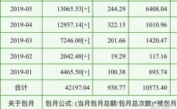 晋江作者收入全勤多少（晋江作者一个月挣多少钱）