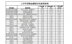 瑞金医院2016收入（瑞金医院2021）