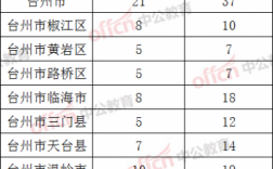 椒江公务员收入（台州公务员收入）