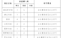 梅河口的医生收入（梅河口市中心医院工资）