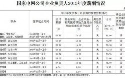 副总收入（副总薪资待遇）