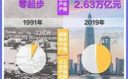 深圳年收入10000（深圳年收入100万是什么水平）