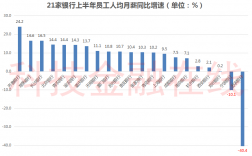 南京银行工资收入（南京银行 工资）