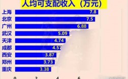 北京行业收入差距（北京行业收入排名前十）