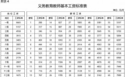 东莞教师收入（2021年东莞教师工资）