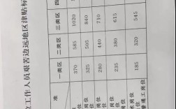 新疆医生收入多少（新疆医务人员涨工资2020）