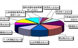 公共资源收入高（公共资源?）