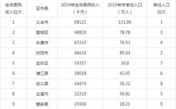 金华平均收入（金华平均收入是多少）