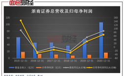 浙商证券收入（浙商证券收入怎么样）