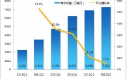 奇虎3602012收入（奇虎360净利润）