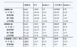 导游平均月收入（导游平均月收入怎么计算）