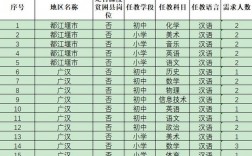 德阳特岗教师收入（四川省德阳市特岗教师2020）