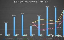 怪兽充电月收入（怪兽充电底薪多少）