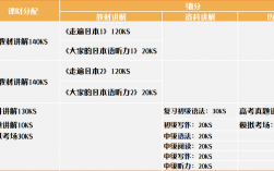 教日语收入（培训机构日语老师收入）