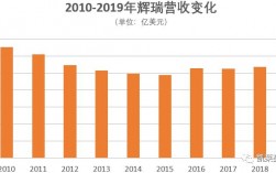 辉瑞制药合规收入（辉瑞制药年收入）