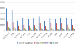 50430专职收入（收入专员）