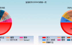 宝信软件收入（宝信软件收入如何）