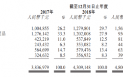 先声药业集团2017收入（先声药业集团2017收入多少）