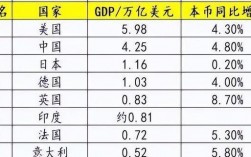 goldmansachs中国收入（中国收入世界排行榜）