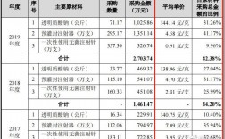 医美平均收入（医美平均收入怎么计算）