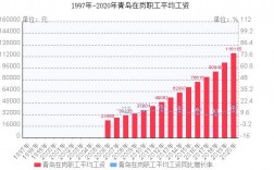 青岛人均收入（青岛人均收入工资2022）