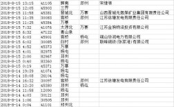 徐州铁路局收入（徐州铁路局收入多少）