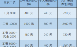 常州月收入10000（常州月收入4万五险一金交多少）