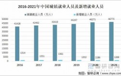 中国职业收入排行2016（中国职业收入排行榜2022年）