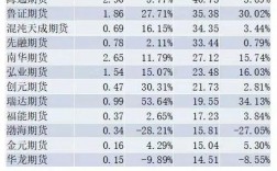 期货副经理收入（期货公司总经理年薪）