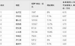 合肥收入情况（合肥收入水平统计）