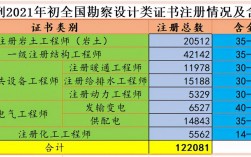 注册岩土工程师年收入（注册岩土工程师收入高吗）