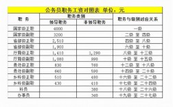 普洱公务员收入（洱源公务员一个月多少钱）