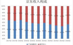 京东收入多少合适（京东商城收入）