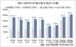 汕头财政收入2015（汕头财政收入2023年2月）