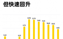 健身教练收入数据（国内健身教练收入）