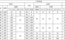 工资收入绩效（绩效和收入）