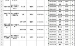 吉安事业单位收入（吉安市事业单位一年多少钱）