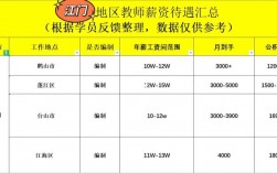 江门初中老师收入（江门初中老师工资）