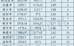 河南历年收入（河南省总收入在全国排多少名）