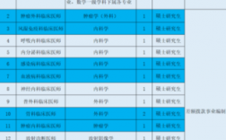 河西学院教师收入（河西学院招聘教师2020）