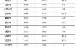 南阳年人均收入（南阳人均收入排名）