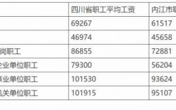 内江平均收入（内江平均收入多少钱）