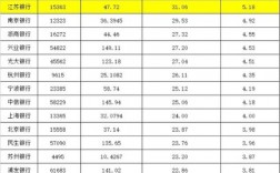 银行岗位收入排名（银行岗位收入排名榜）