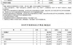 国际贸易收入（国际贸易收入计算）