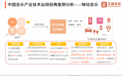 北京小唱科技收入（北京唱小曲的是哪个人）