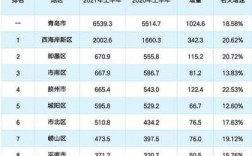 青岛的平均收入（青岛的平均收入是多少钱）